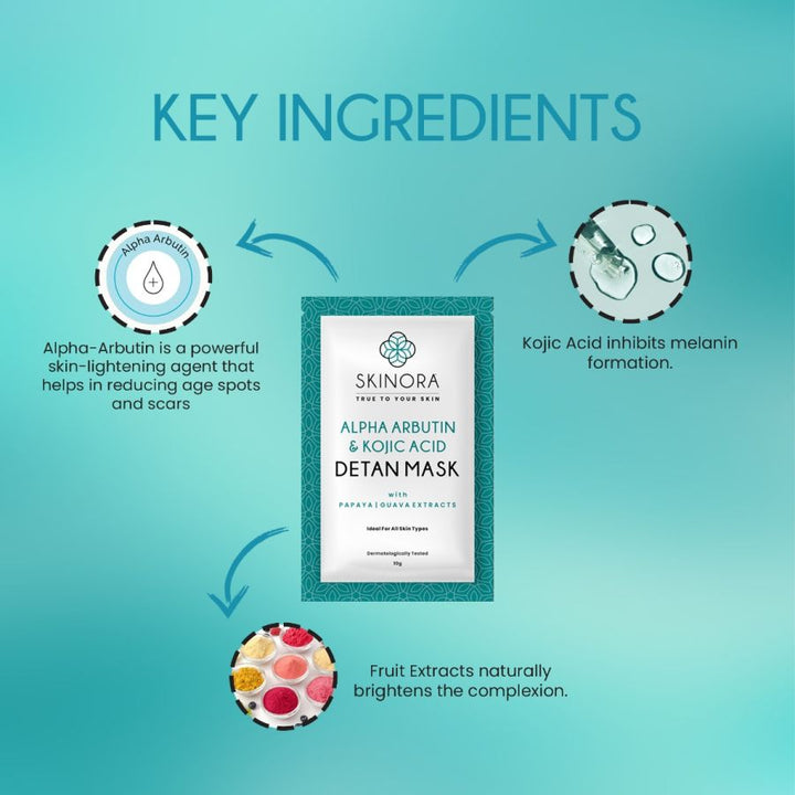 Skinora Alpha Arbutin and Kojic Acid Detan kit 10gm X 6 unit| With Fruit Extracts| For Tan Removal & Skin Brightening| For All Skin Types