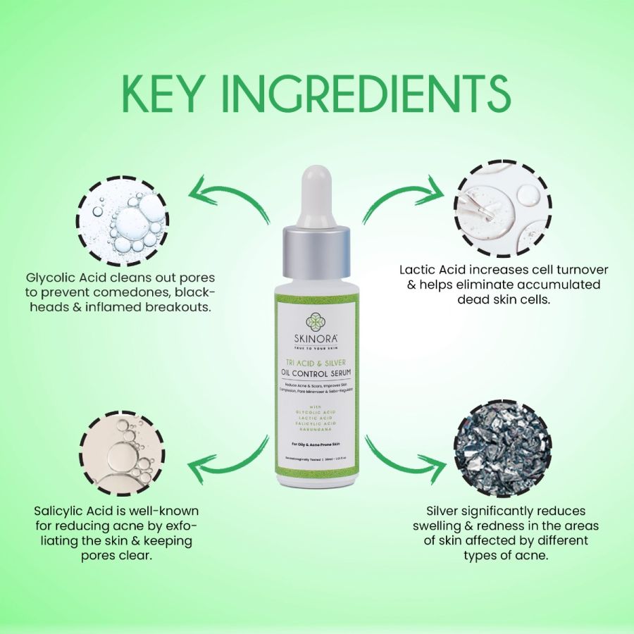 Skinora Tri Acid & Silver Oil Control Serum| Reduces Acne & Scars| Minimizes Pores & Regulates Sebum| For Oily & Acne-Prone Skin