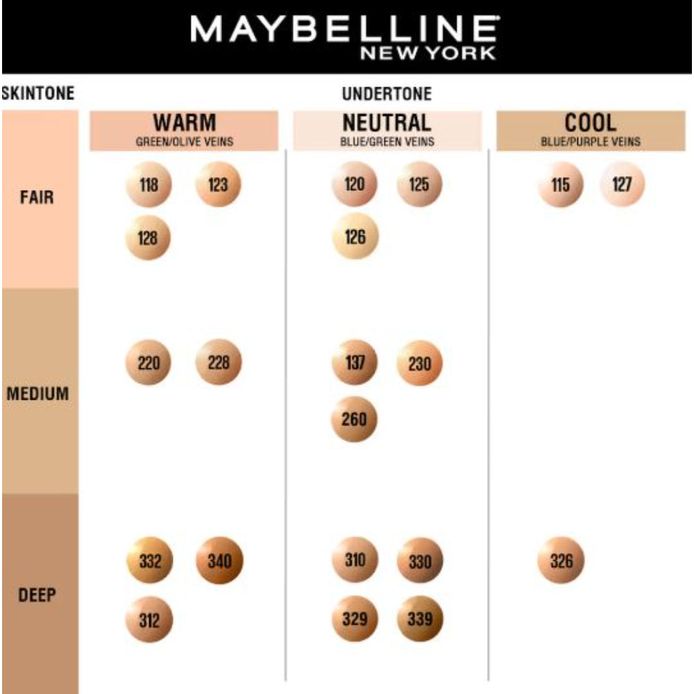 Maybelline New York Fit Me Matte+Poreless 16H Oil Control Foundation With SPF 22 PA++ (30ml)