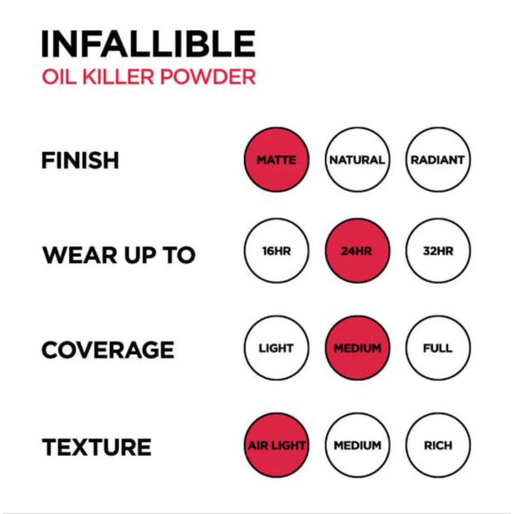 L'Oreal Paris Infallible Oil Killer Powder (6g)