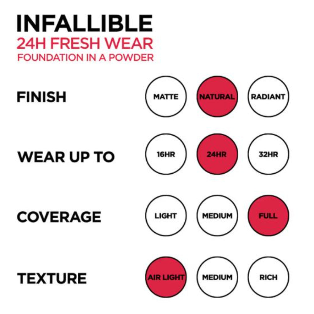 L'Oreal Paris Infallible 24H Fresh Wear Waterproof Powder Foundation (9g)