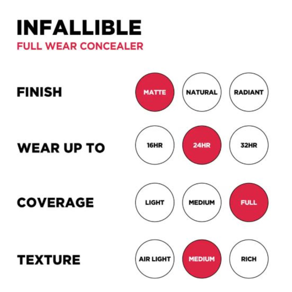 L'Oreal Paris Infallible Full Wear More Than Concealer (10 ml)