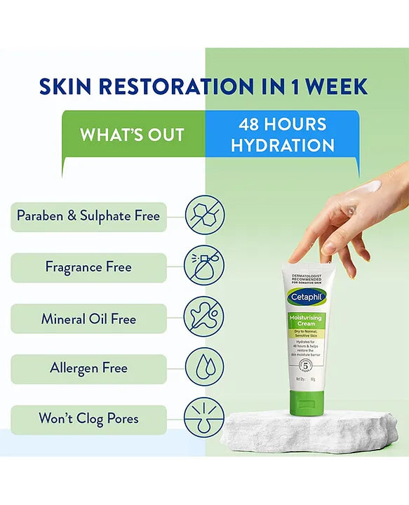 Cetaphil Moisturizing Cream – Intense Hydration with HELO System for Soft, Healthy Skin