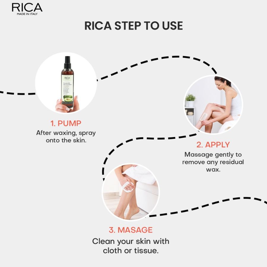 Rica Avocado Oil After Wax Lotion for Men & Women – Moisturizing & Soothing Post-Wax Care (250 ml) | Nourishes Sensitive Skin & Removes Wax Residue