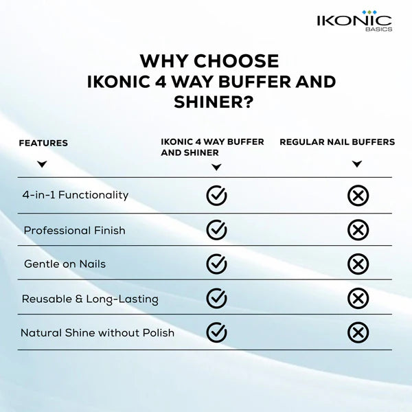 Ikonic Basics 4 Way Buffer and Shiner  IKB-725K