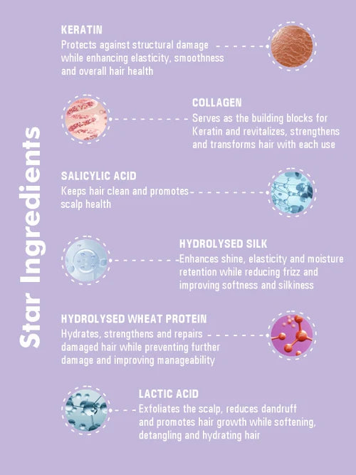 3TENX - ULTIMATE RÈVITALIZE HAIR MASK (500ml)